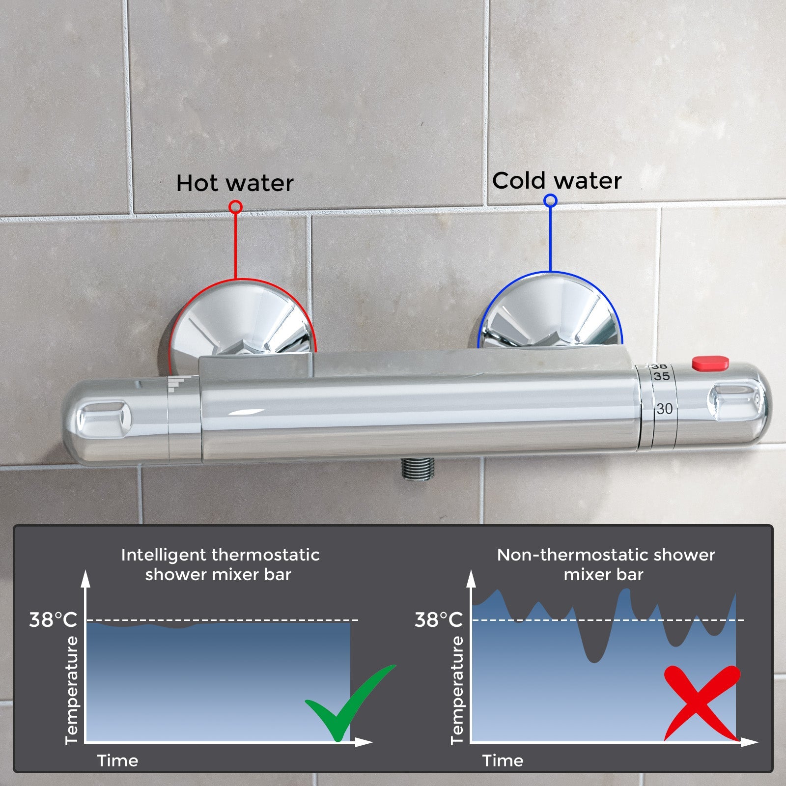 Exposed Shower Thermostatic Bar Mixer Valve Chrome