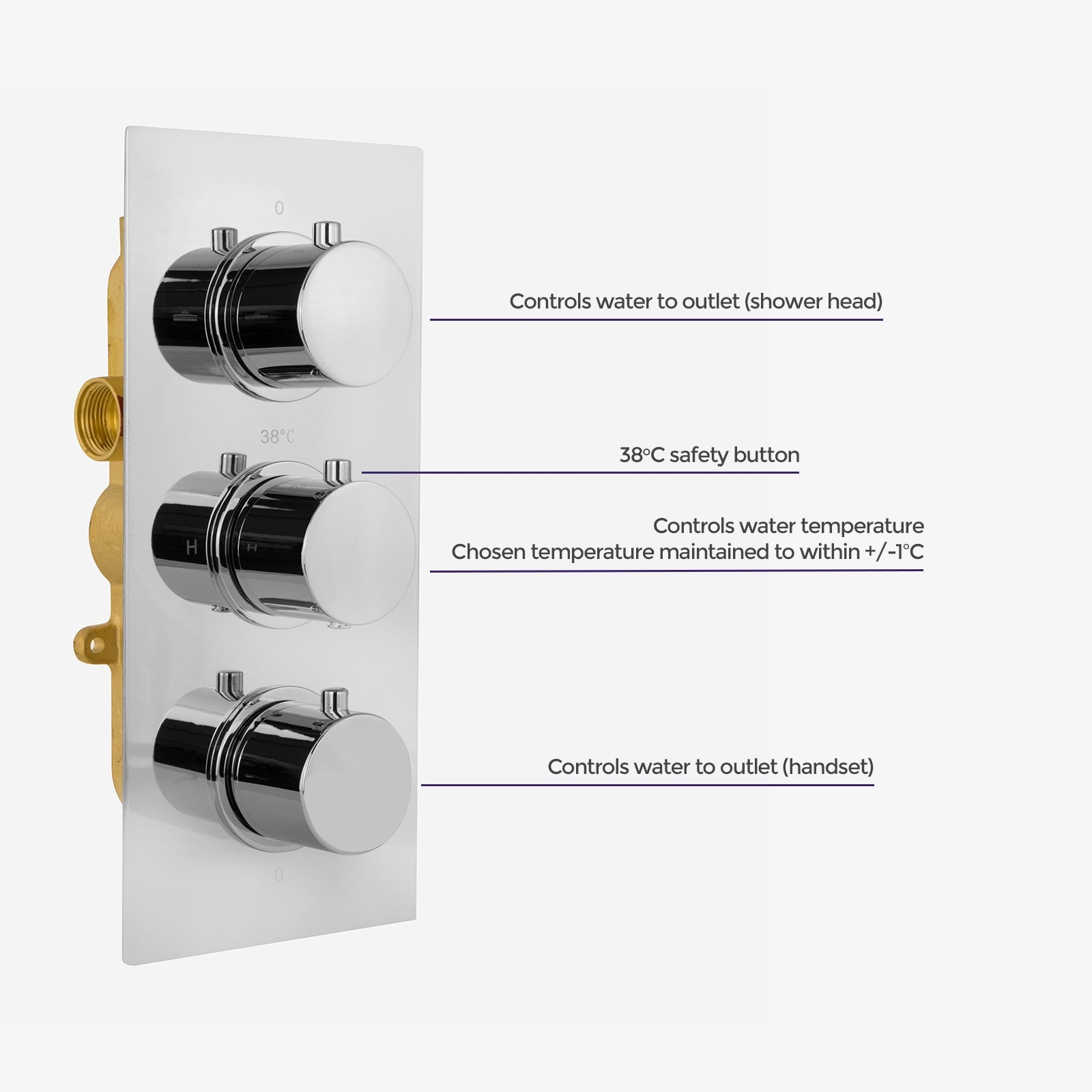 Calla Concealed Thermostatic Mixer Valve Hand Held With 300mm Square Shower Head Set