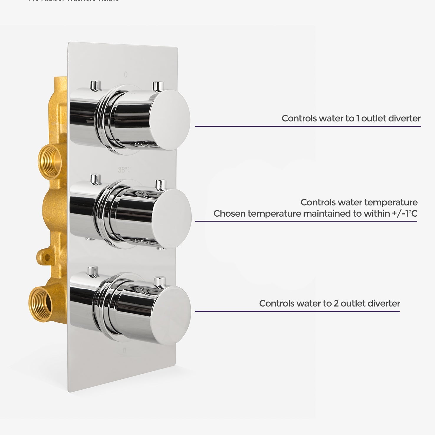 Lilly 3 Dial 3 Way Round Concealed Thermostatic Mixer Valve Hand Held Shower Body Jet