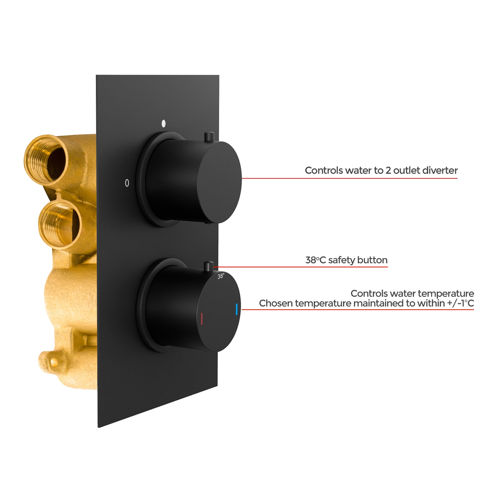 Violet Modern Round 2 Way Concealed Thermostatic Shower Mixer Valve - Black Matte