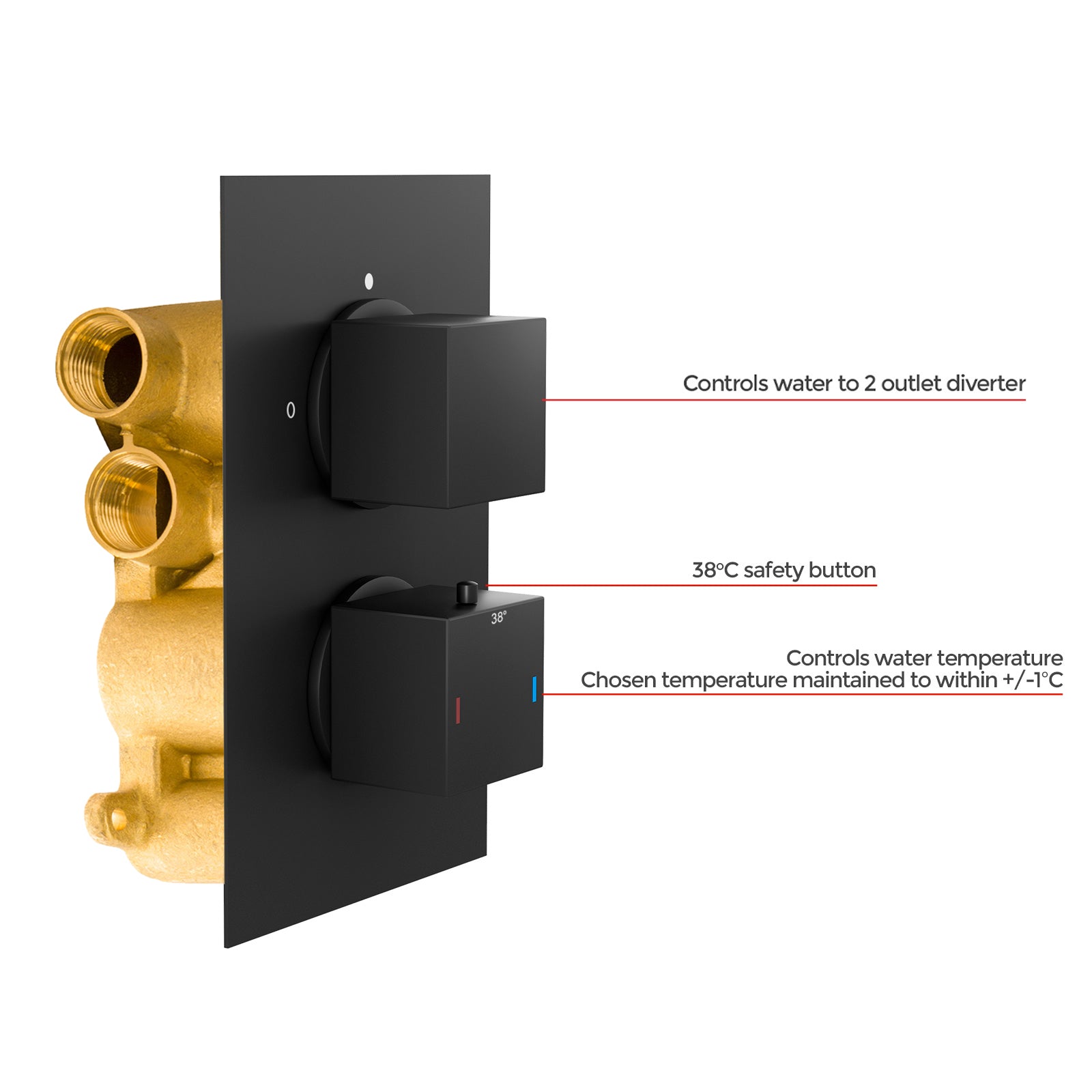 Square 2 Way Concealed Thermostatic Shower Mixer Valve Black Matte
