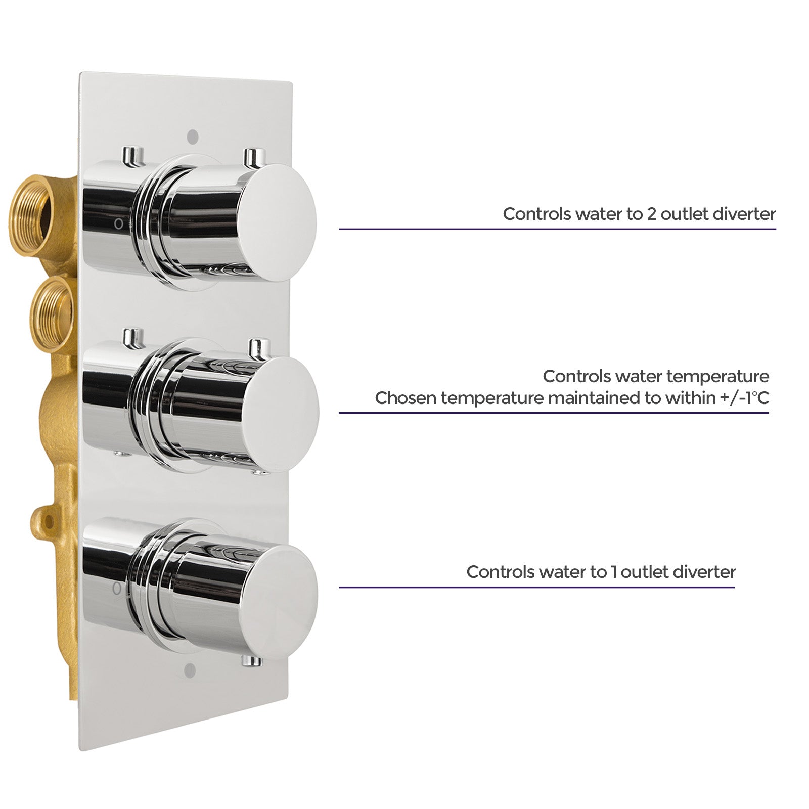 Wilden 3 Dial 3 Outlet Concealed Thermostatic Shower Round Valve