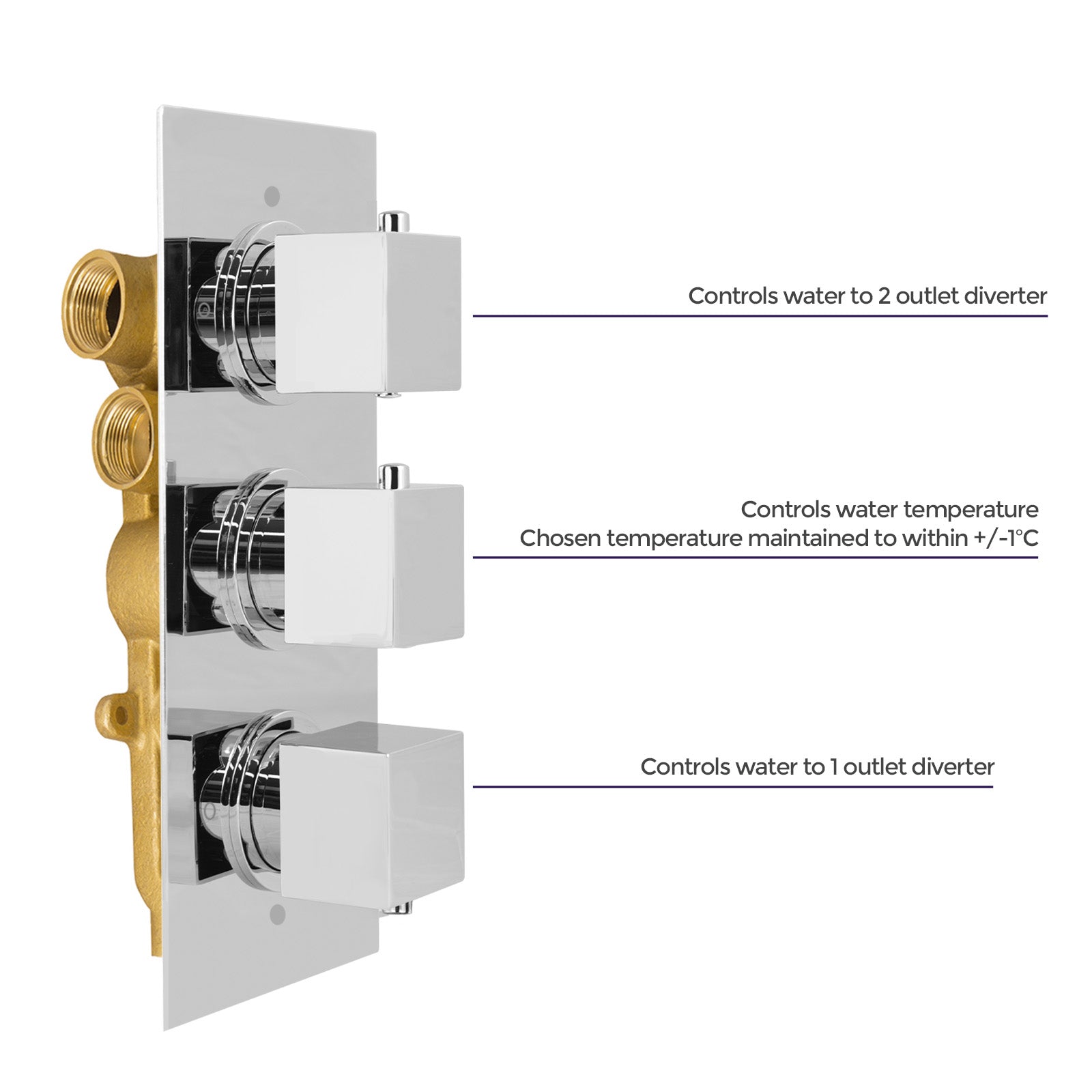 Olive 3 Dial 3 Outlet Concealed Thermostatic Shower - Square- Refined Valve