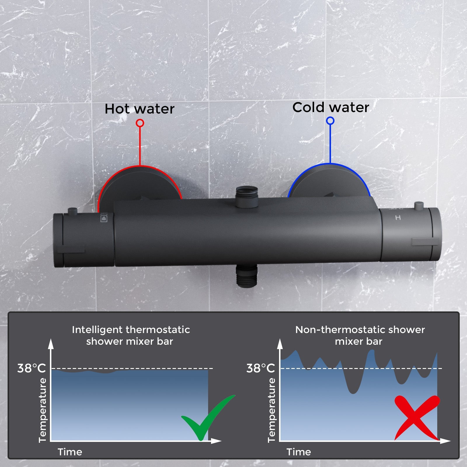 Round Matte Black Thermostatic Shower Bar Valve Double Outlet