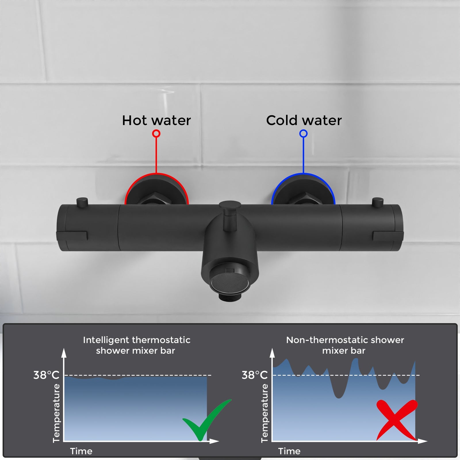 Wall Mounted Thermostatic Black Bath Shower Mixer Tap