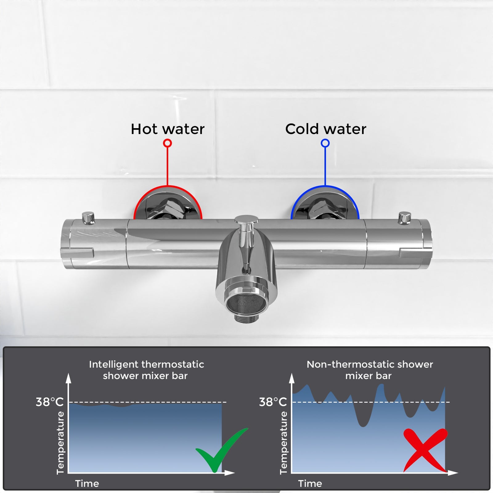 Wall Mounted Thermostatic Chrome Bath Shower Mixer Tap