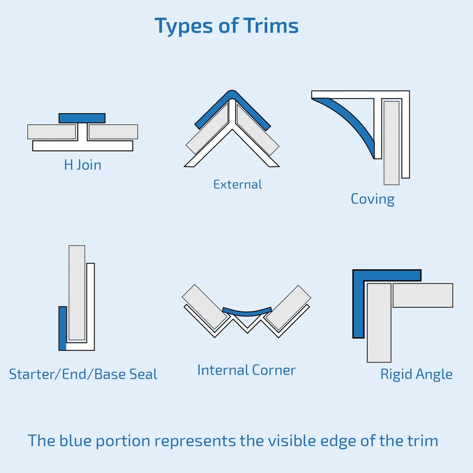 PVC Cove Top Corner Trim Chrome 5mm X 2.7m for Wall & Ceiling Cladding