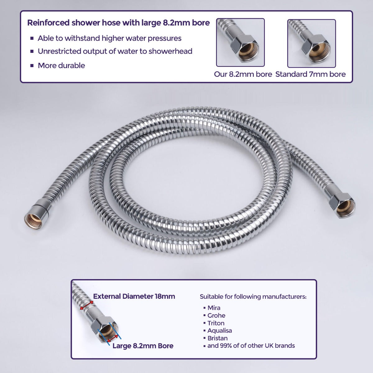 Stainless Steel Reinforced Flexible Shower Hose