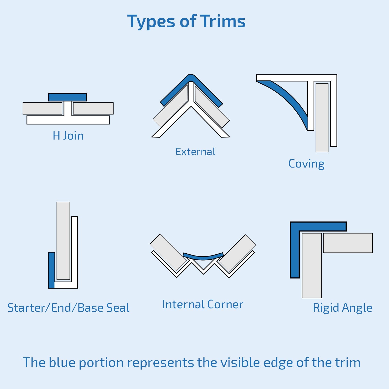 Base Seal Trim Chrome 10mm X 2.4m for Wall Cladding