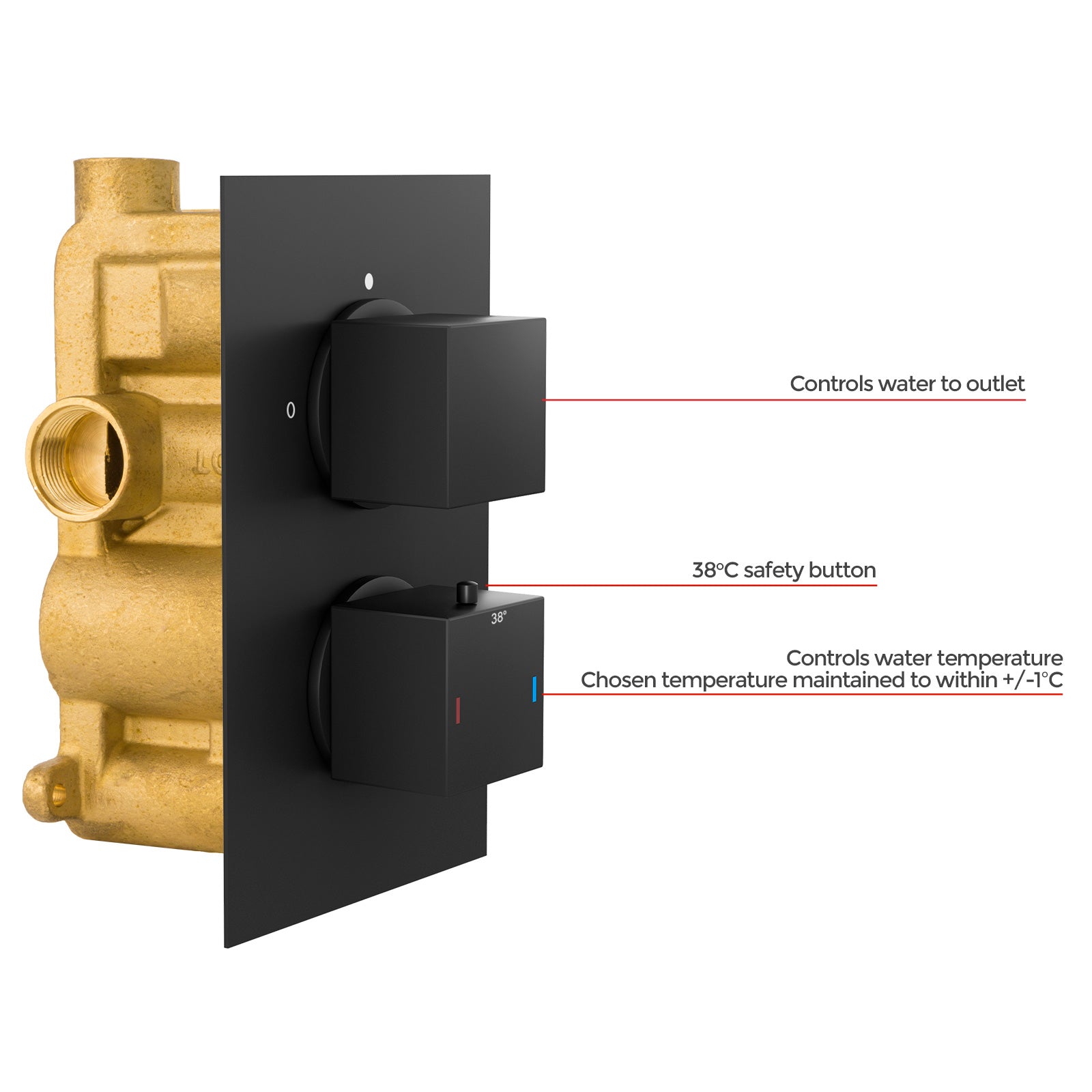 2 Dial 1 Outlet Concealed Thermostatic Shower Square Refined Valve Matte Black