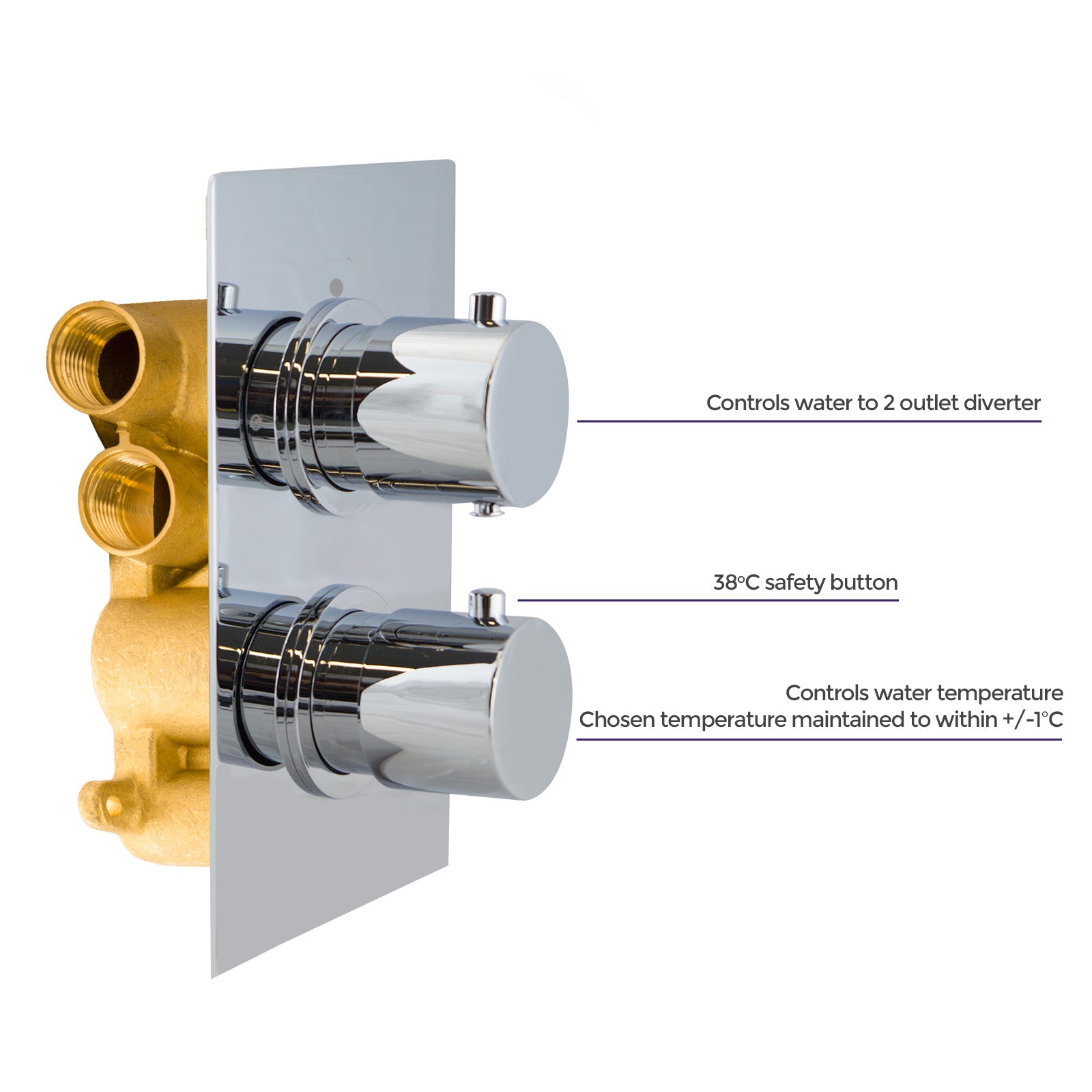 Violet Modern Solid Brass Round 2 Way Concealed Thermostatic Shower Mixer Valve