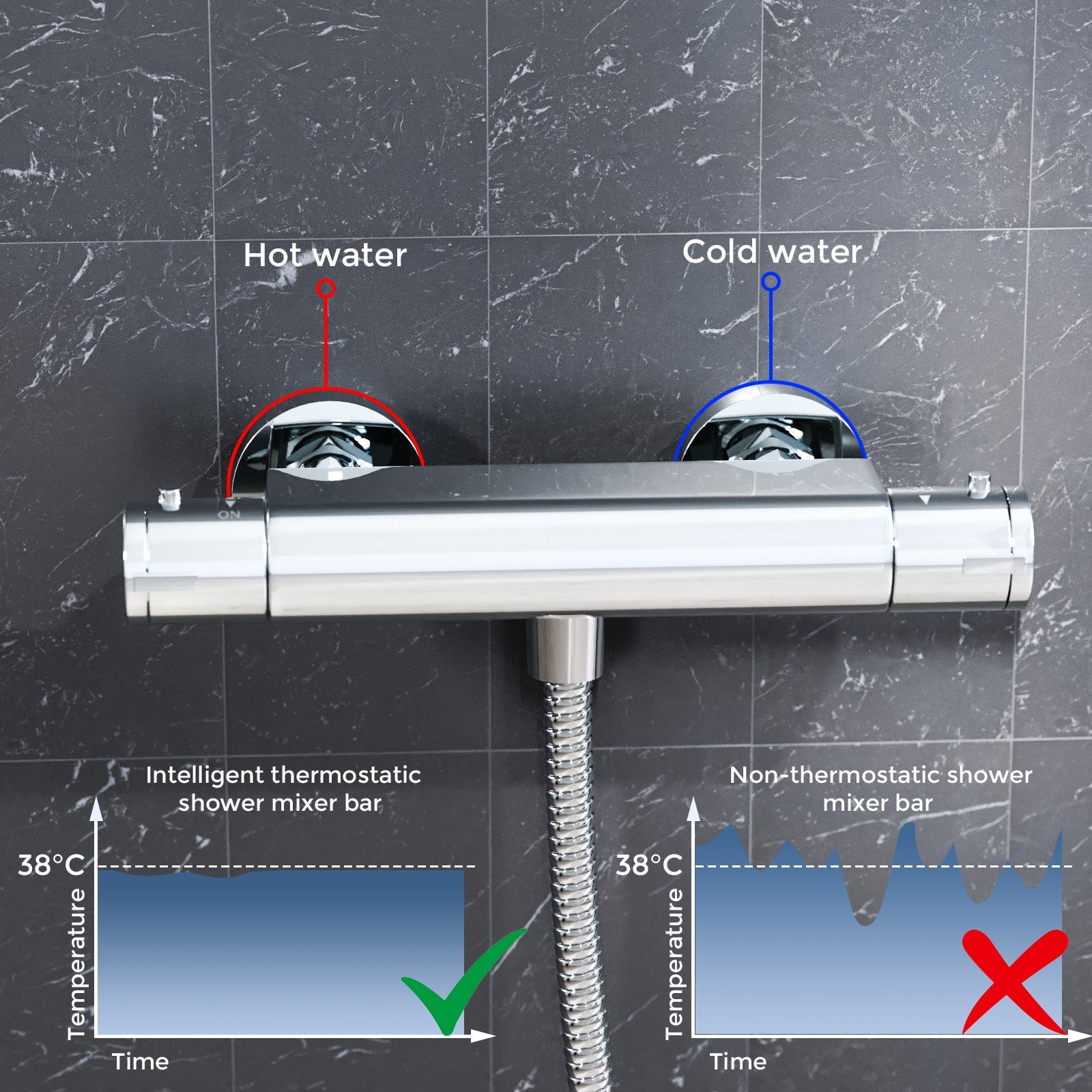 Round Chrome Thermostatic Shower Bar Valve Single Outlet Wall Mounted with Shower Slider Rail Kit