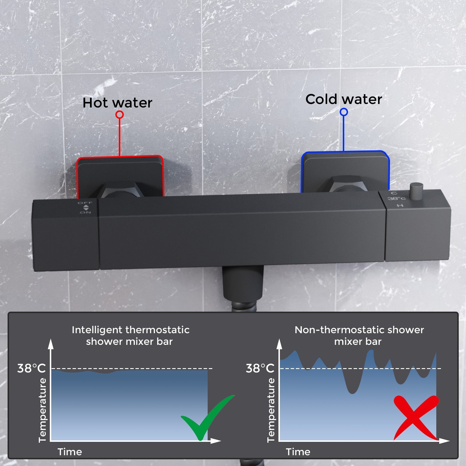 Matte Black Square Thermostatic Shower Bar Valve Single Outlet with Shower Slider Rail Kit