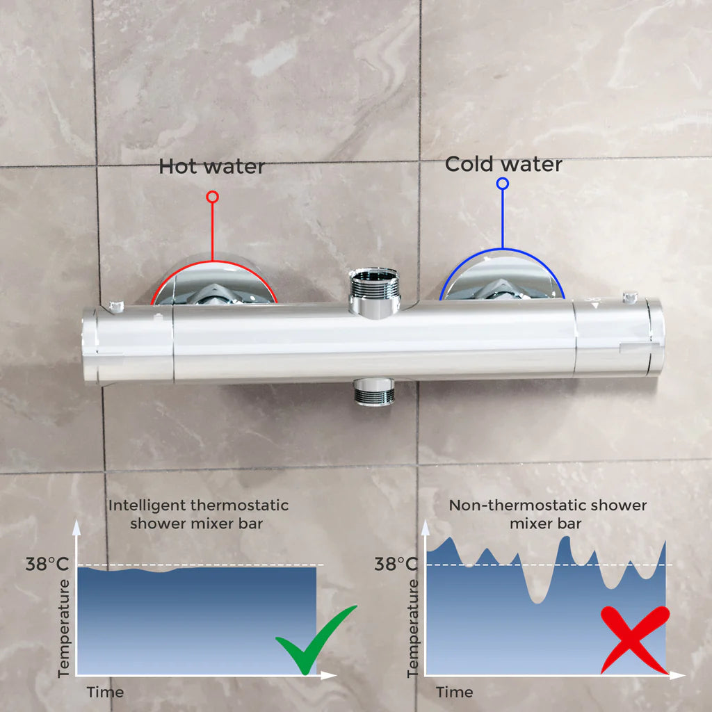 Modern Round Dual Outlet Chrome Exposed Thermostatic Shower Mixer Bar Valve Anti Scald