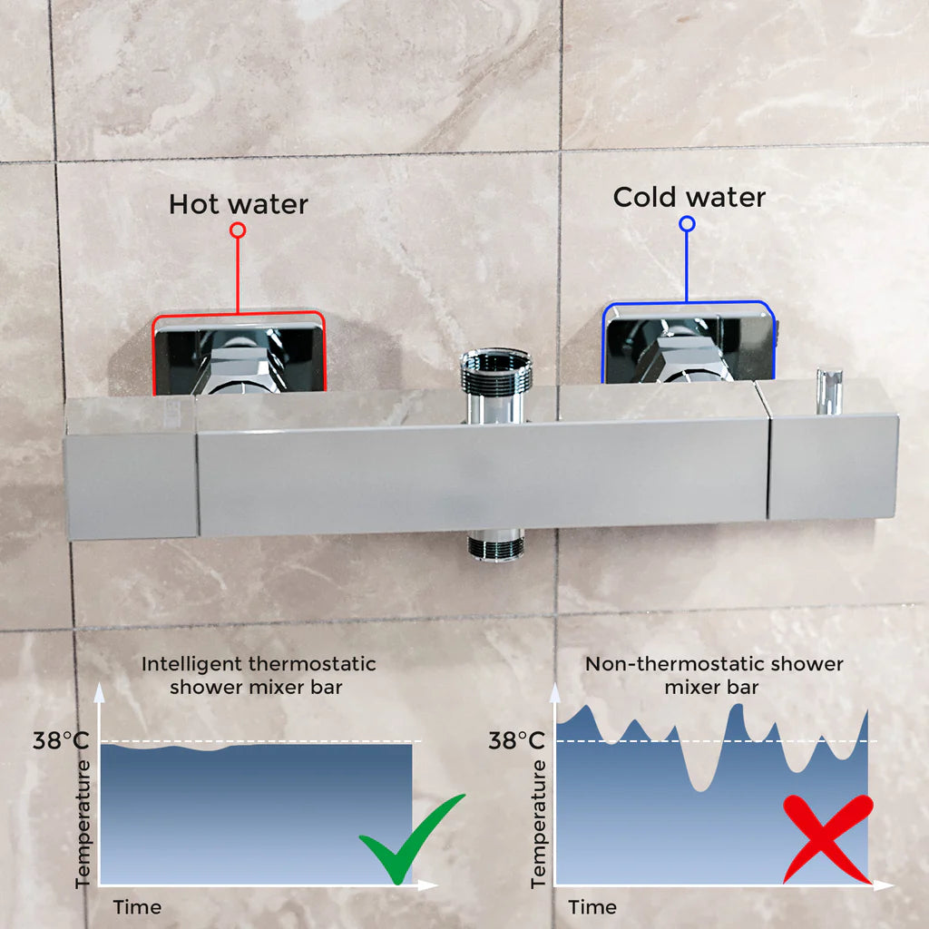 Modern Square Dual Outlet Chrome Exposed Thermostatic Shower Mixer Bar Valve Anti Scald