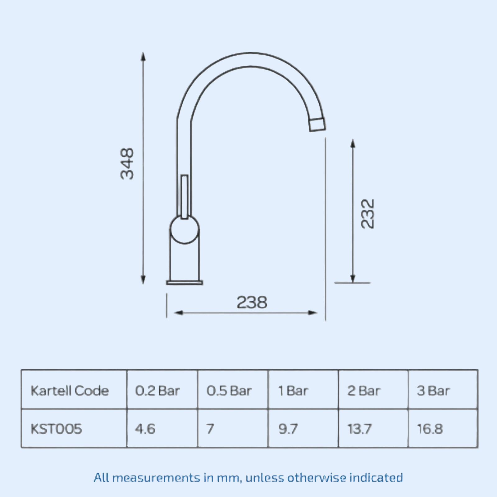 Kartell KST005 PLAN Chrome Deck Mounted Mono Kitchen Sink Mixer Tap