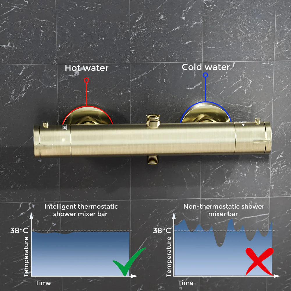 Round Brushed Brass Exposed Thermostatic Shower Mixer Bar Valve