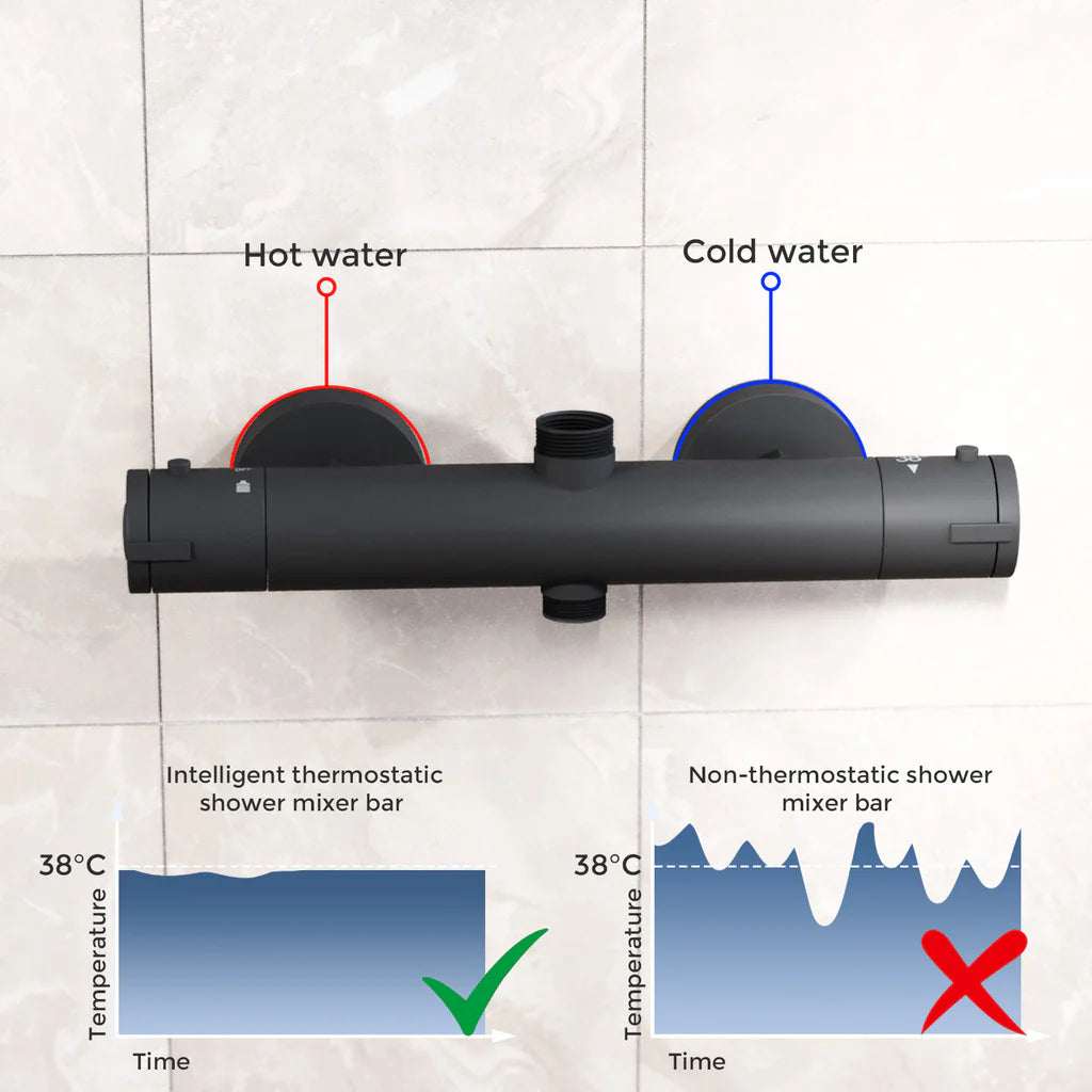 Modern Round Dual Outlet Matte Black Exposed Thermostatic Shower Mixer Bar Valve Anti Scald