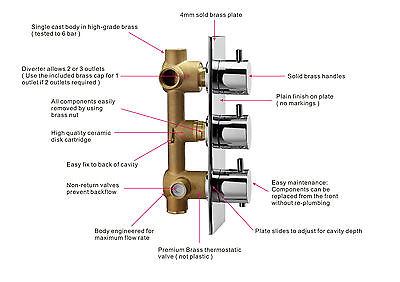 Flora 3 way 3 dial Round Concealed Thermostatic Mixer Valve, Body Jets, Shower head and handheld