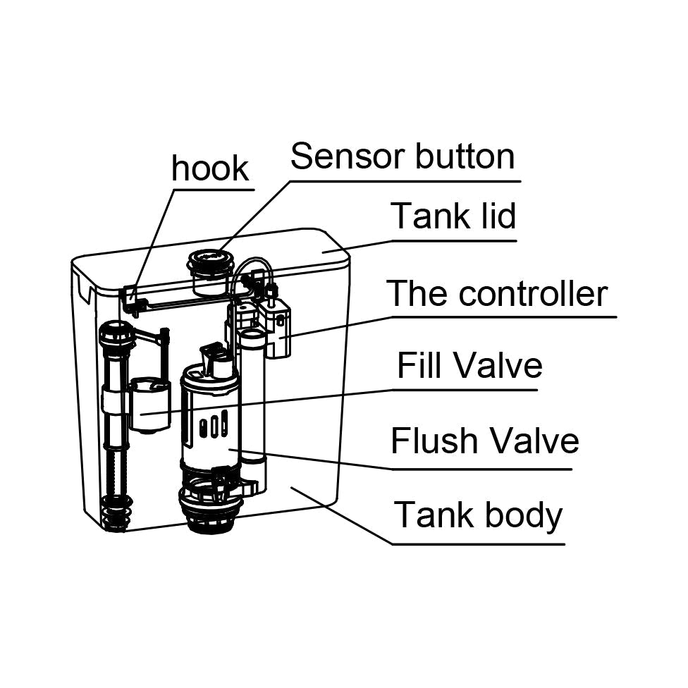 Sensorflow No Touch Toilet Cistern Flush Valve - Infra Red Sensor
