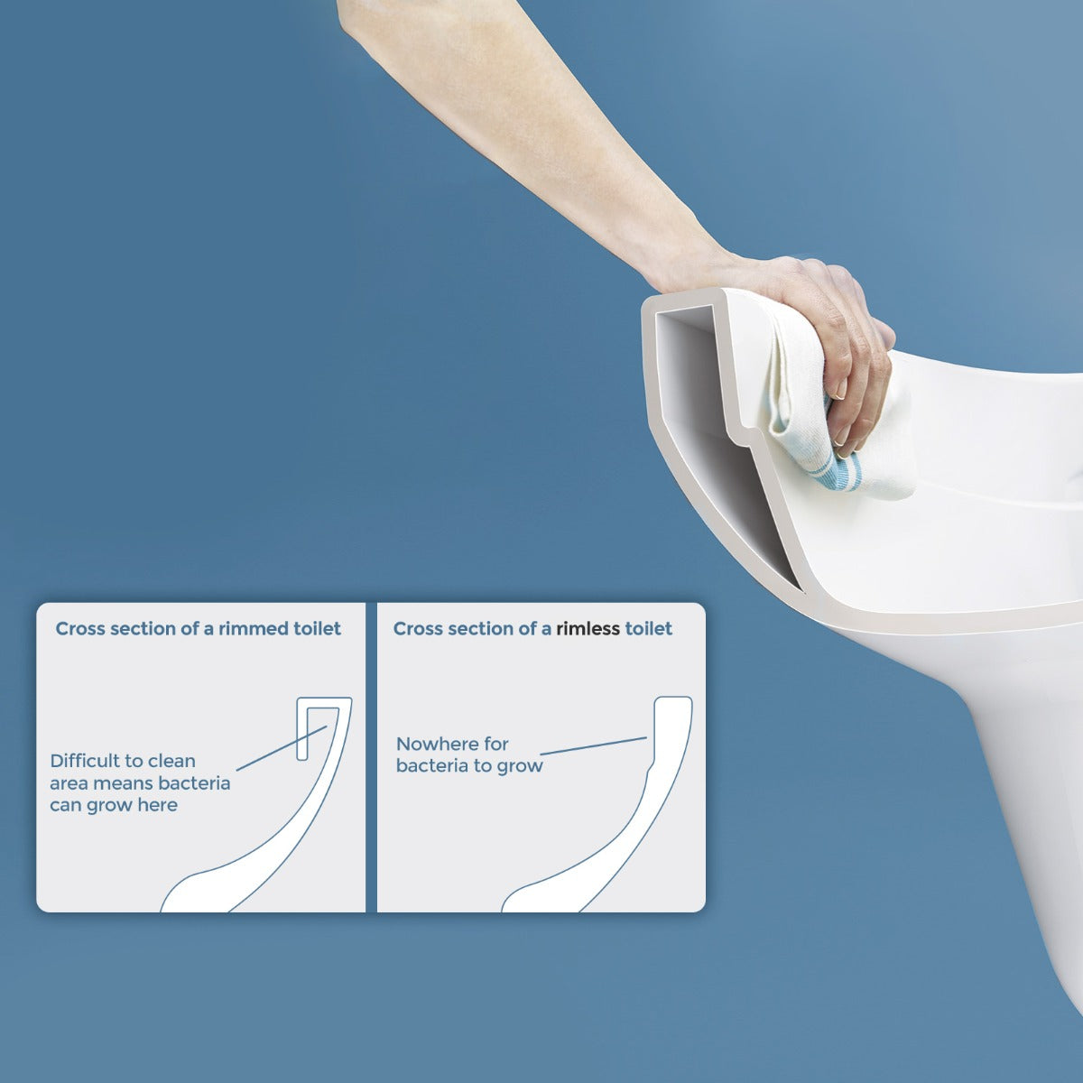 Ari Rimless Close Coupled WC Toilet Pan, Cistern and Slim Soft Close Seat